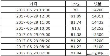 ���ݰ�ҹ�˾